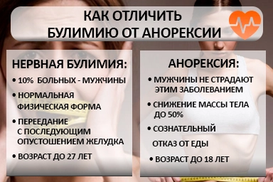 Лечение булимии в Малгобеке