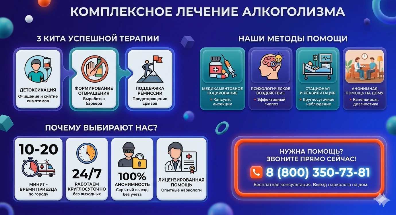 Инфографика о методах лечения алкоголизма в Малгобеке: детоксикация, кодирование и анонимная помощь на дому от клиники Похмельная служба.